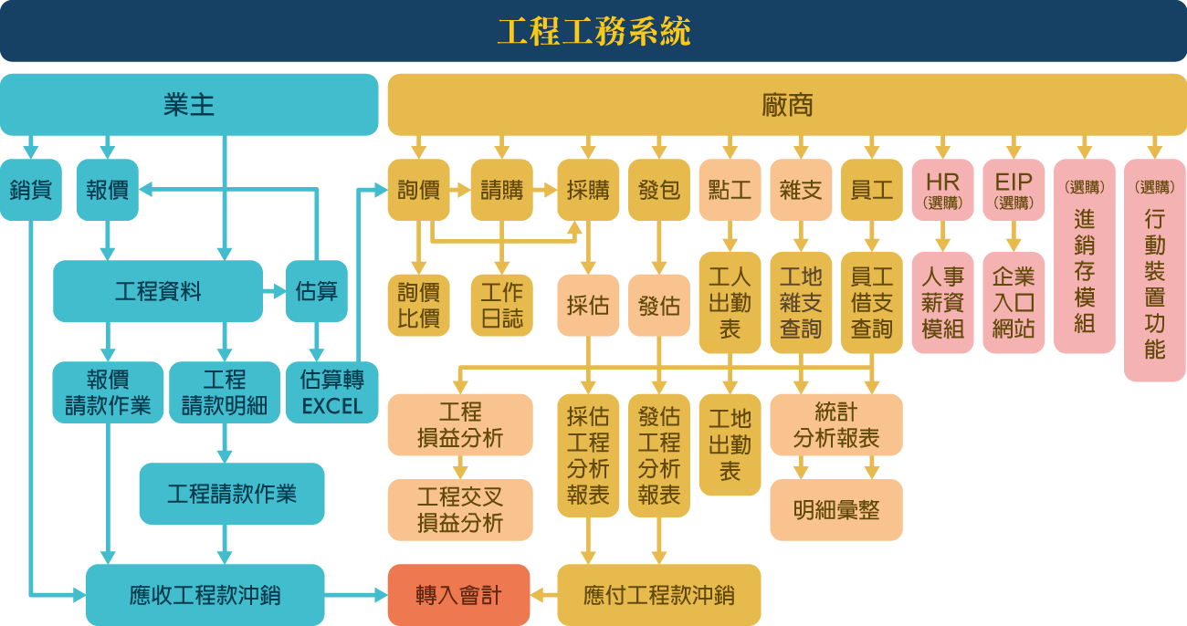 工程流程圖